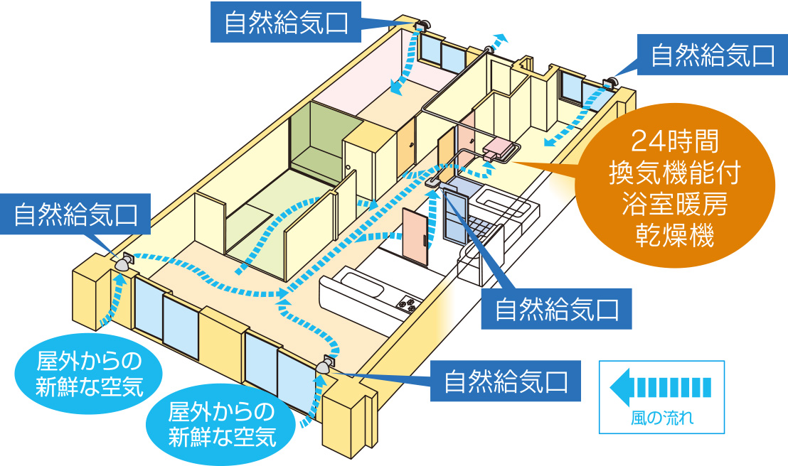 24時間換気システム。