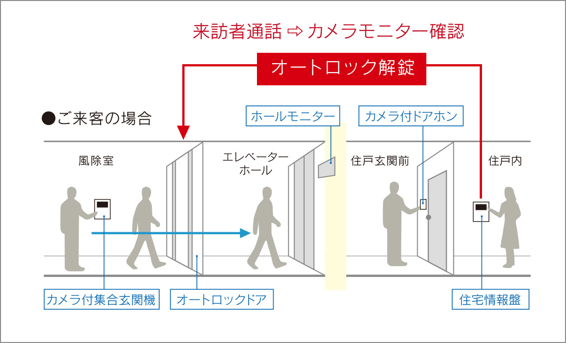 システム概念図