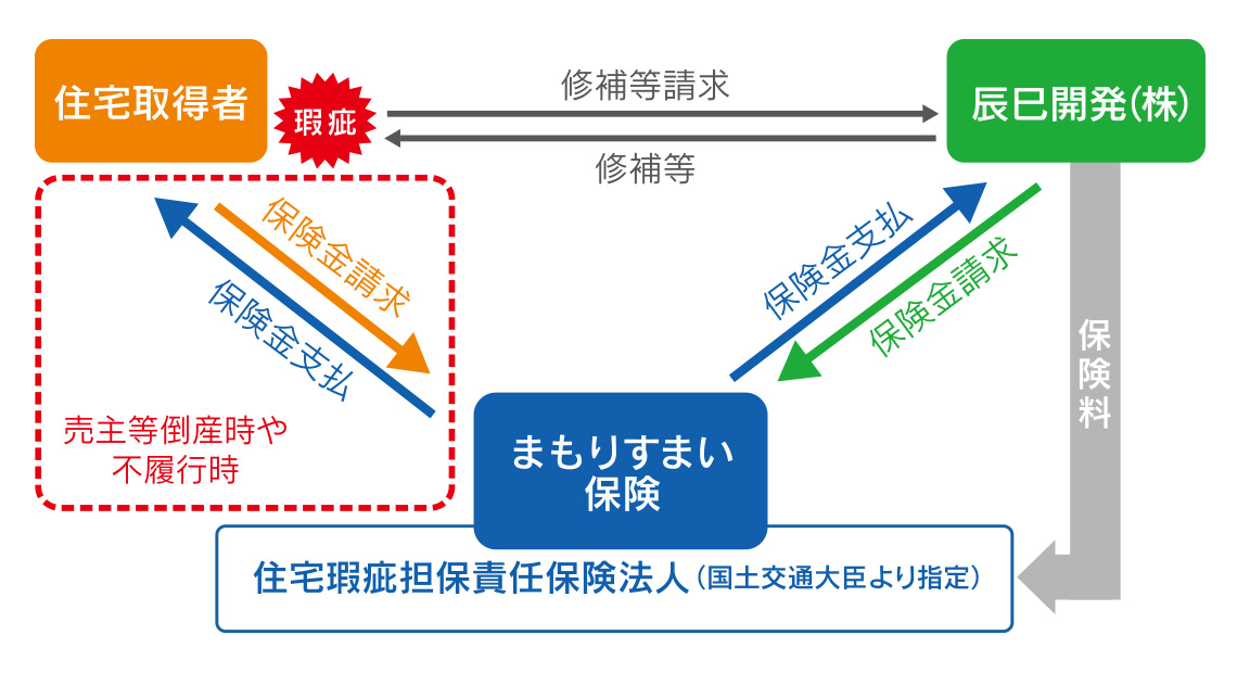 システム概念図